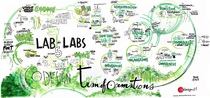 exemple de facilitation graphique - graphic facilitation paris