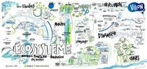 exemple de facilitation graphique - graphic facilitation paris