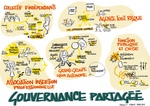 exemple de facilitation graphique - graphic facilitation paris